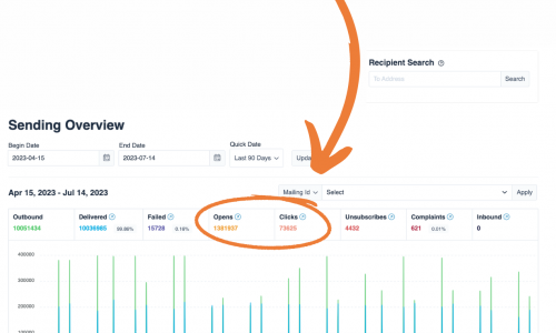 SocketLabs' email platform provides deep insight into performance so you can spot issues with ease.