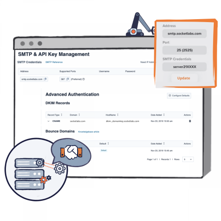 Authentication, IP whitelisting and more is easy with the SocketLabs email platform.