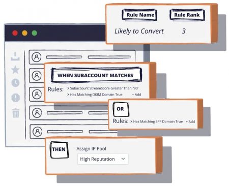 Create rules to segment your email traffic. The possibilities are endless.