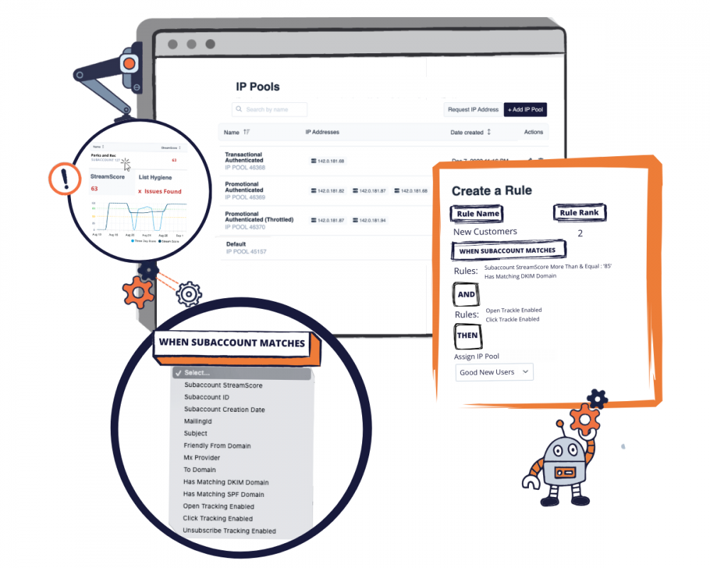 Use SocketLabs codeless UI to automate traffic shaping, IP pool management, and more