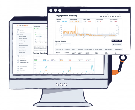 Access up to 13 months of year-over-year trending data and dive into deeper level investigations into failed deliveries, engagement and sender reputation issues.