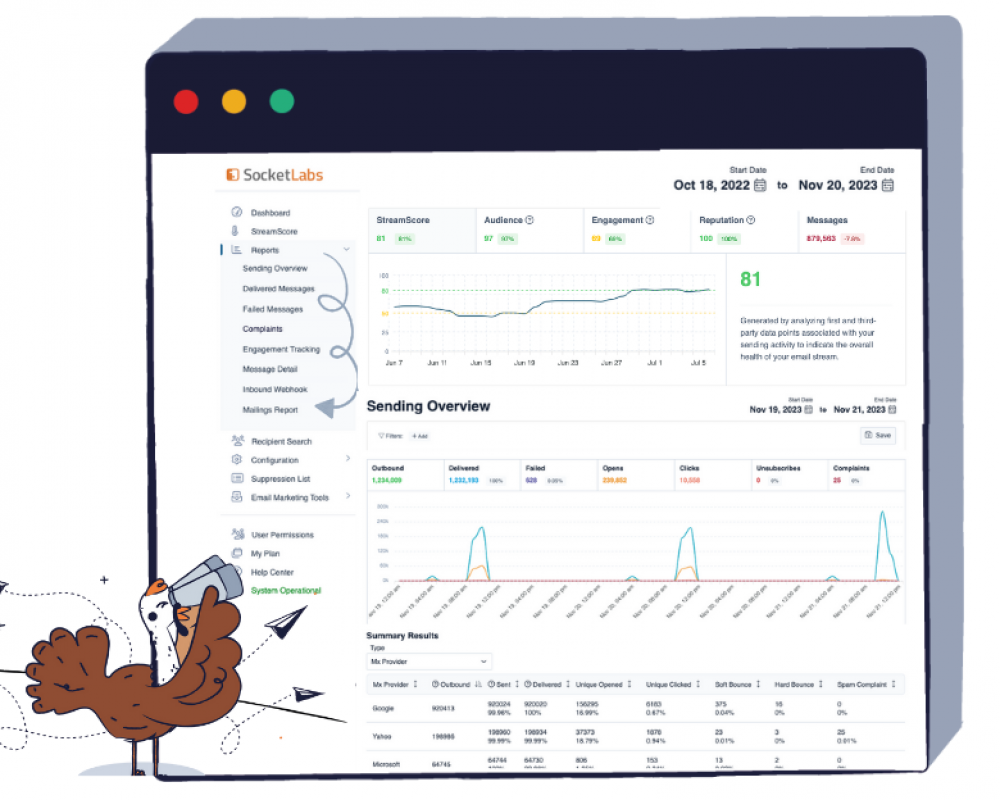 Tracking performance is easy with the SocketLabs sending overview, available right on your dashboard