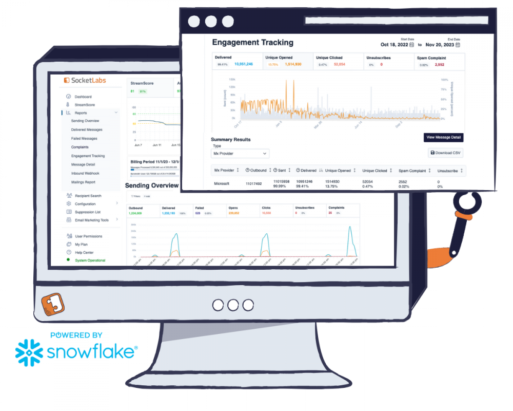 sender overview and engagement (3)